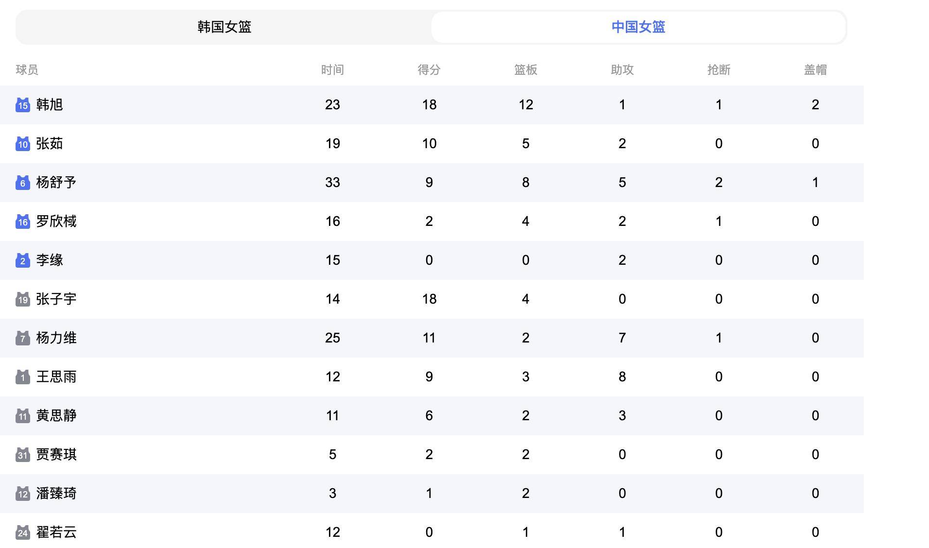 CBA常规赛赛程吃紧，尼斯转会期强势反弹，信心回归，训练强度明显提升(cba转会动态最新消息)