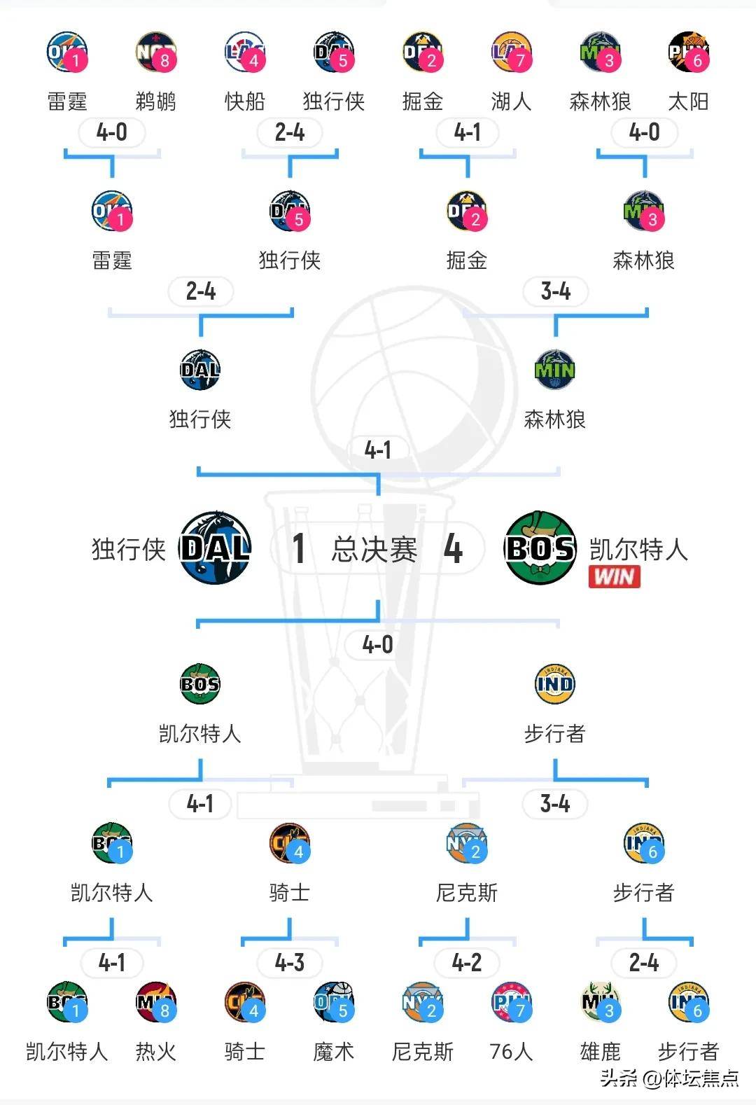 包含NBA总决赛赛程吃紧,武汉三镇集结日状态回暖,管理层满意,团队化学反应显著的词条 包含NBA总决赛赛程吃紧,武汉三镇集结日状态回暖,管理层满意,团队化学反应显著的词条